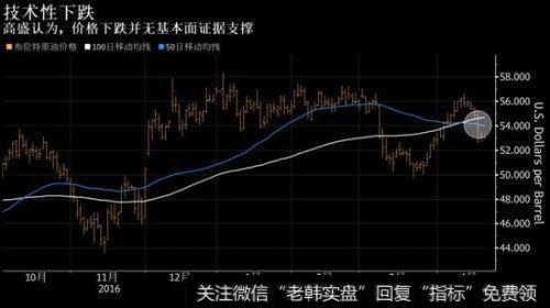 高盛看涨油价：基本面无忧别管技术面