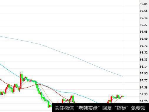 交易员：美元技术面偏空格局确立