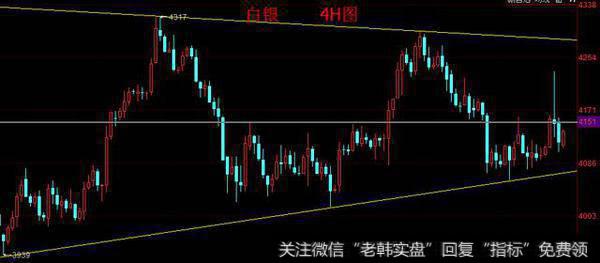 10月3日早盘技术面大盘点