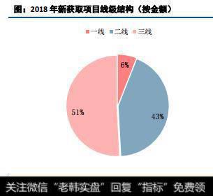 多元化积极扩充土储，冷链物流继续推进