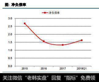 积极创新融资方式