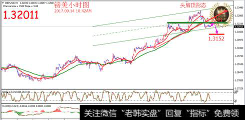 通胀数据符合预期，美元曙光初现