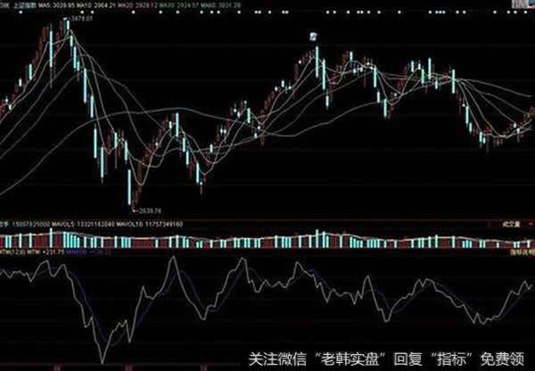 动量(MTM)能量型技术指标应用法则