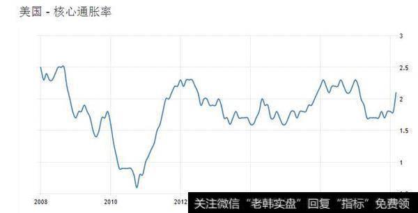 近几年A股的净资产收益率一直在美股之上