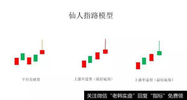 单K之仙人指路