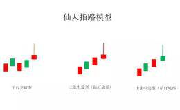 单K之仙人指路