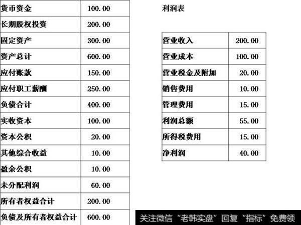 合并财务报表实务讲解