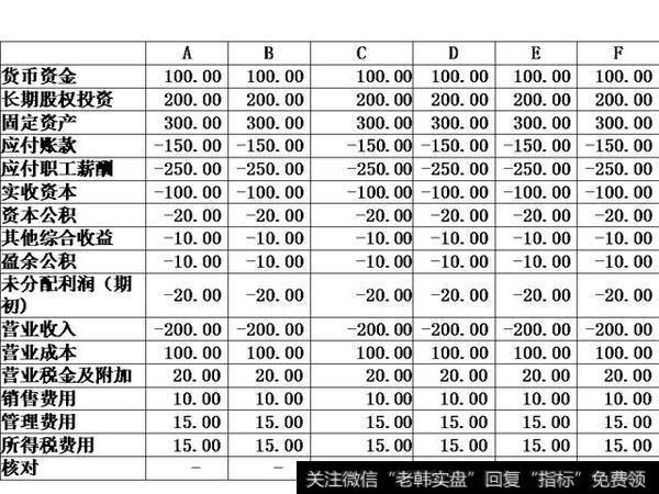 合并财务报表实务讲解