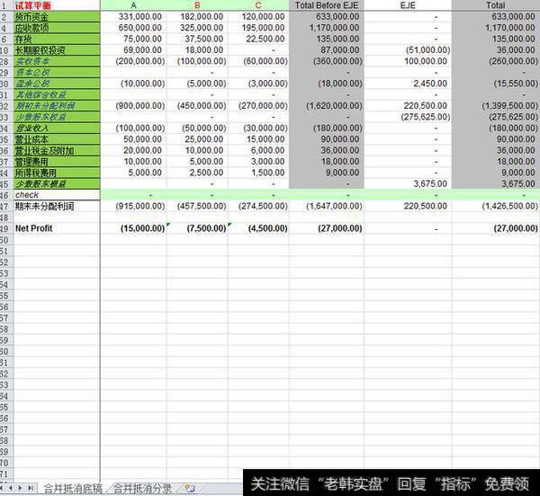 合并财务报表实务讲解