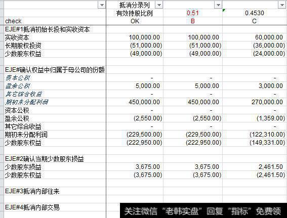 抵消分录列也存在check公式