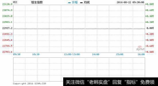 美股低收 港股ADR普遍回软