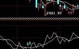 广量冲力(BTI)大势型技术指标应用法则