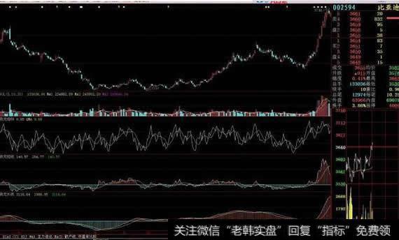 钱龙中线指标(CA)应用法则