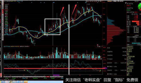 我们备点“干货”——ARBR指标带你玩转反弹