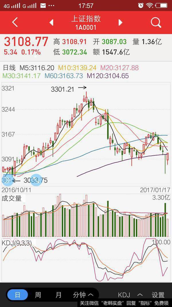 小小小散周三市场分析