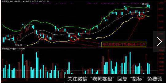 股票高手：高抛低吸的三条重要法则