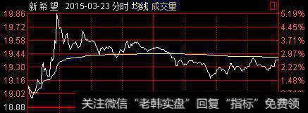 ①2015年3月23日，唐某某买入4144万元。