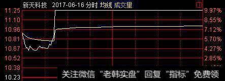 暴力秒板