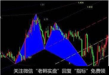 麦克连指标(MCL)应用法则