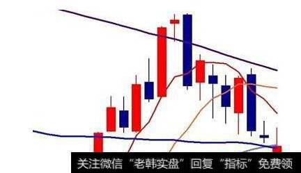 麦氏综合指标(MSI)应用法则