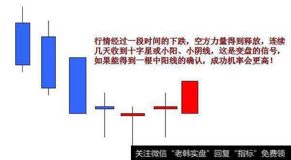 变盘信号