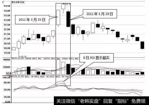 最全最精的RSI指标讲解，经典实战技术战法，谨记8个核心要点！