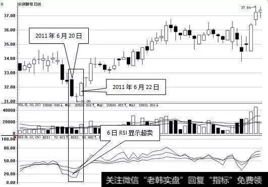 最全最精的RSI指标讲解，经典实战技术战法，谨记8个核心要点！