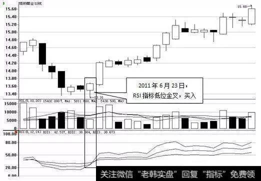 最全最精的RSI指标讲解，经典实战技术战法，谨记8个核心要点！