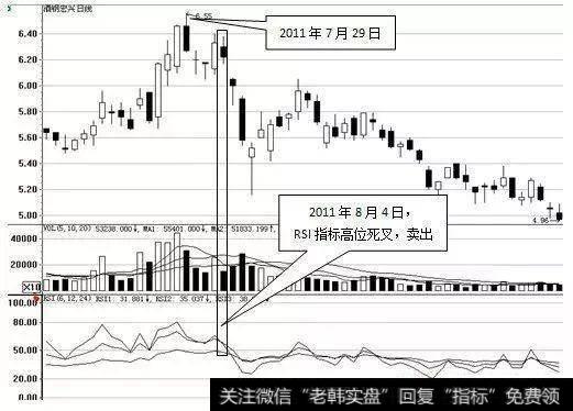 最全最精的RSI指标讲解，经典实战技术战法，谨记8个核心要点！