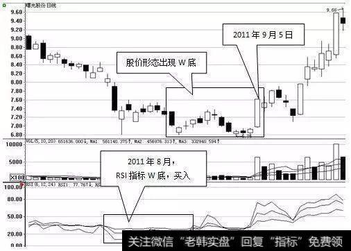 最全最精的RSI指标讲解，经典实战技术战法，谨记8个核心要点！