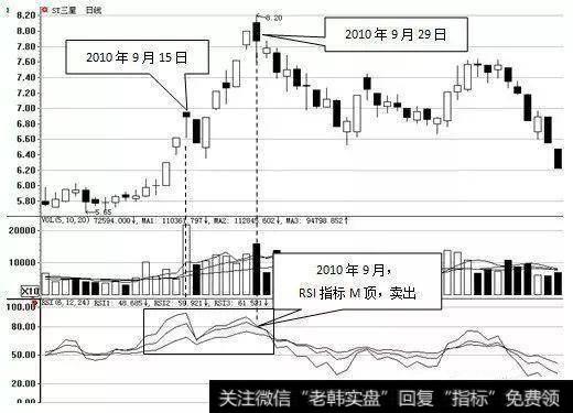 最全最精的RSI指标讲解，经典实战技术战法，谨记8个核心要点！