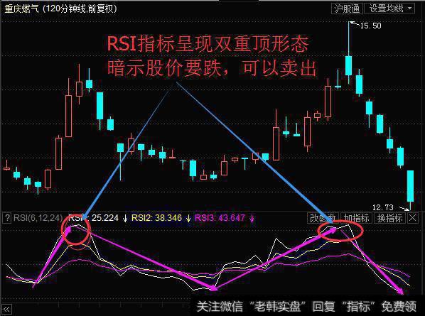 找不到主力？那是你不会用RSI指标！