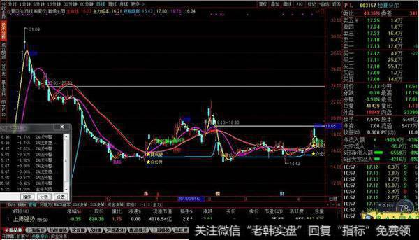 翻倍主图源码分享高抛低吸各种提示