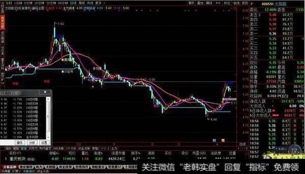 翻倍主图源码分享高抛低吸各种提示