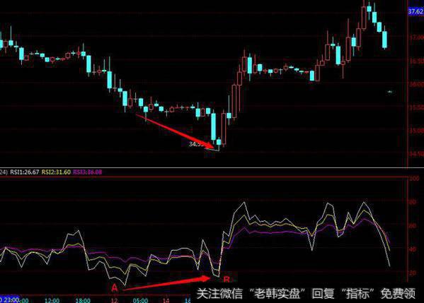 RSI指标实战简介