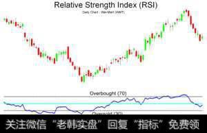 <a href='/lianghuatouzi/'>量化投资</a>入门之：量化RSI指标帮您选股
