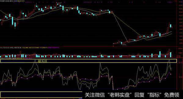 炒股特技：一文读懂RSI指标，玩转短线投资！