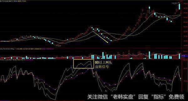 炒股特技：一文读懂RSI指标，玩转短线投资！