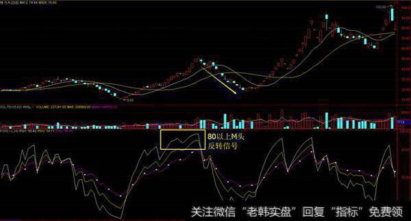 炒股特技：一文读懂RSI指标，玩转短线投资！