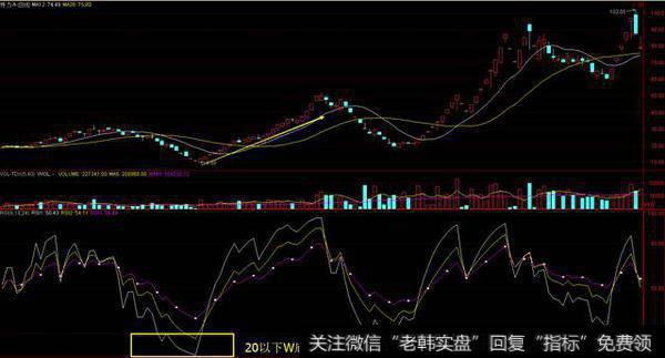 炒股特技：一文读懂RSI指标，玩转短线投资！