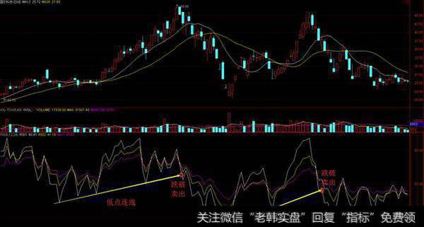 炒股特技：一文读懂RSI指标，玩转短线投资！