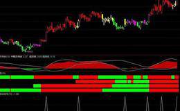 新三价率(tbr )大势型技术指标应用法则