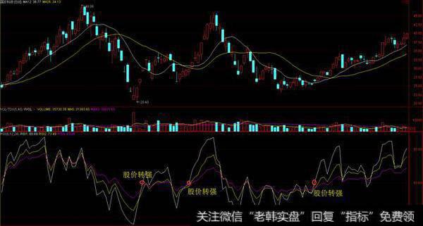 炒股特技：一文读懂RSI指标，玩转短线投资！