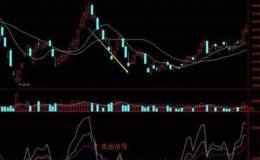 炒股特技：一文读懂RSI指标，玩转短线投资！