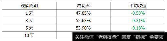教你用RSI指标如何战胜大盘？