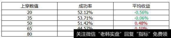 教你用RSI指标如何战胜大盘？