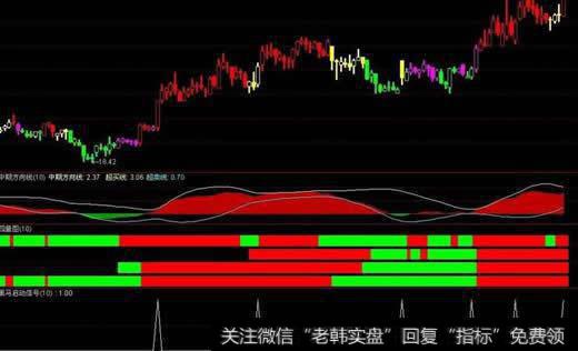 新三价率(tbr )指标应用法则