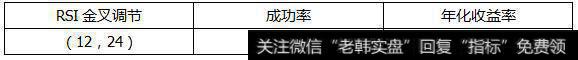 教你用RSI指标如何战胜大盘？