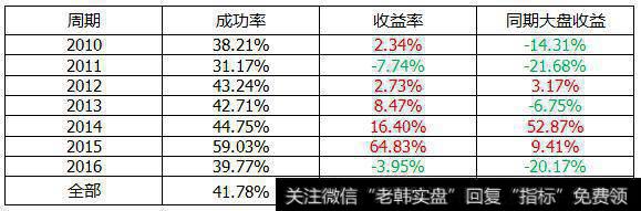 教你用RSI指标如何战胜大盘？