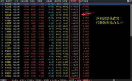 绩优股怎么选？
